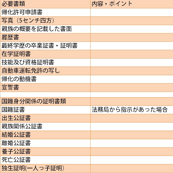 中国人が帰化して日本国籍を取得する場合【帰化申請】会社員の中国人が帰化する場合の必要書類一覧